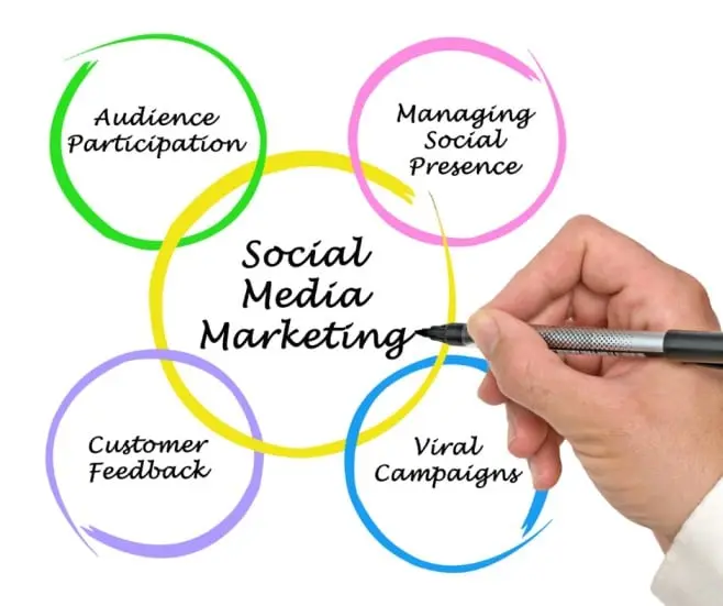 social media marketing